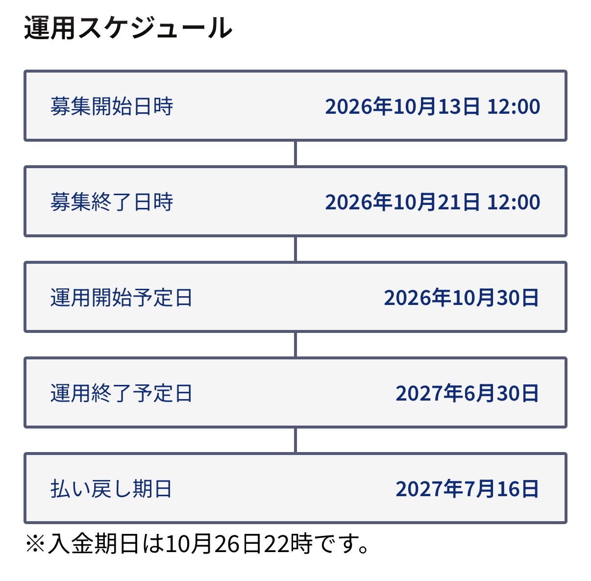 第5号ファンドの募集案内